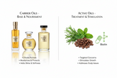 Carrier Oils vs Active Oils: What Actually Drives Hair Growth Results