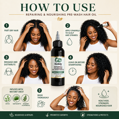 An infographic titled 'HOW TO USE' showing a bottle of Seddy Repairing & Nourishing Pre-Wash Hair Oil surrounded by five illustrated and photographed steps for application, with text benefits at the bottom on a cream background.